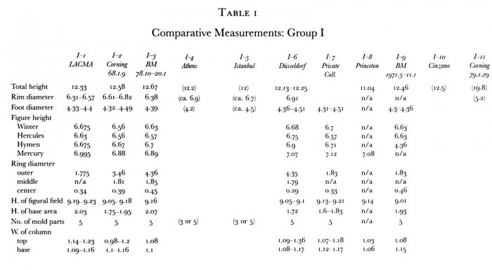 Table 1: Comparative Measurements, Group I