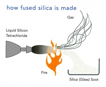 fused silica