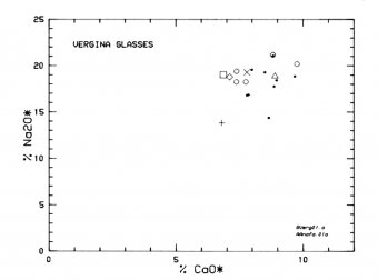 Fig. 1: Comparison of Vergina glasses with some other early colorless glasses.