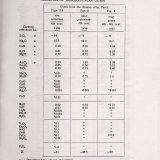 Analysis of Hercegovinian Glass.